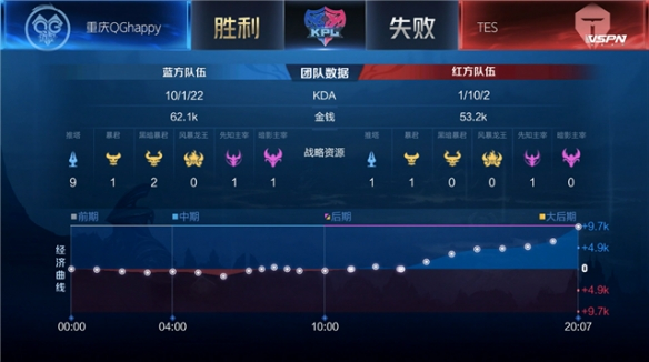 屡次化解对
