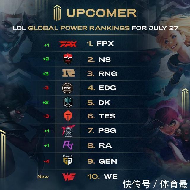 过去几个赛 过去几个赛